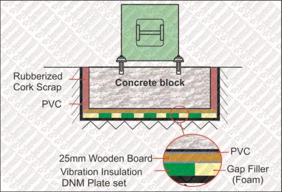 Foundation Isolation for Precision CMM Machines.