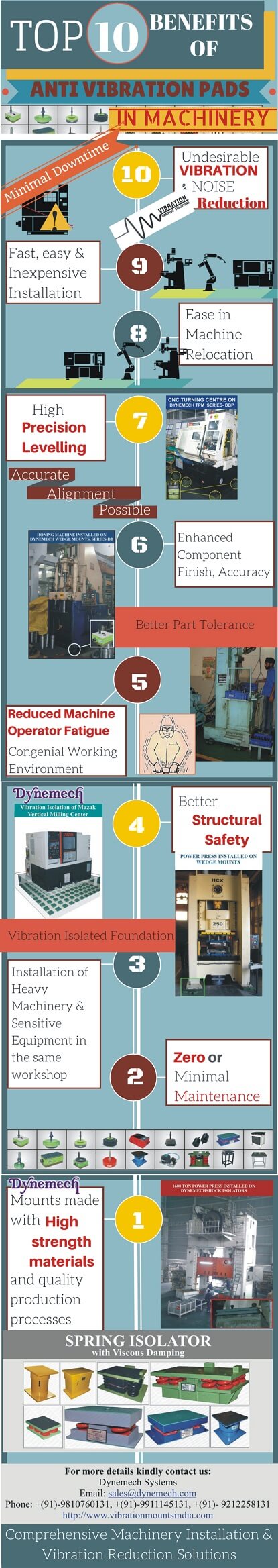 Top 10 Benefits of Dynemech Anti Vibration Pads